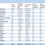 Tabella-dati-covid-19_540