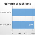 numero-richiesta-case-di-riposo