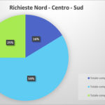 richiesta-case-riposo-nord-centro-sud