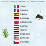top10-destinazioni-vacanze-invernali