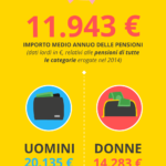infografica_pensioni