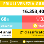 02-pensionati-fvg-2016