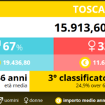 03-pensionati-toscana-2016