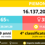 04-pensionati-piemonte-2016