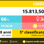 05-pensionati-umbria-2016