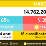 06-pensionati-marche-2016