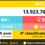 08-pensionati-molise-2016