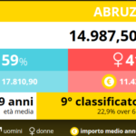 09-pensionati-abruzzo-2016