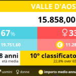 10-pensionati-valle-d-aosta-2016