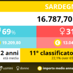 11-pensionati-sardegna-2016