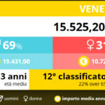 12-pensionati-veneto-2016