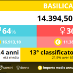 13–pensionati-basilicata-2016