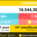 14-pensionati-lombardia-2016