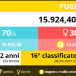 16-pensionati-puglia-2016