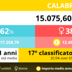 17-pensionati-calabria-2016