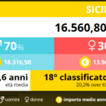 18-pensionati-sicilia-2016