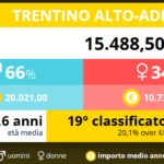 19-pensionati-trentino-2016