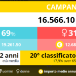 20-pensionati-campania-2016