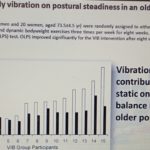 vibration